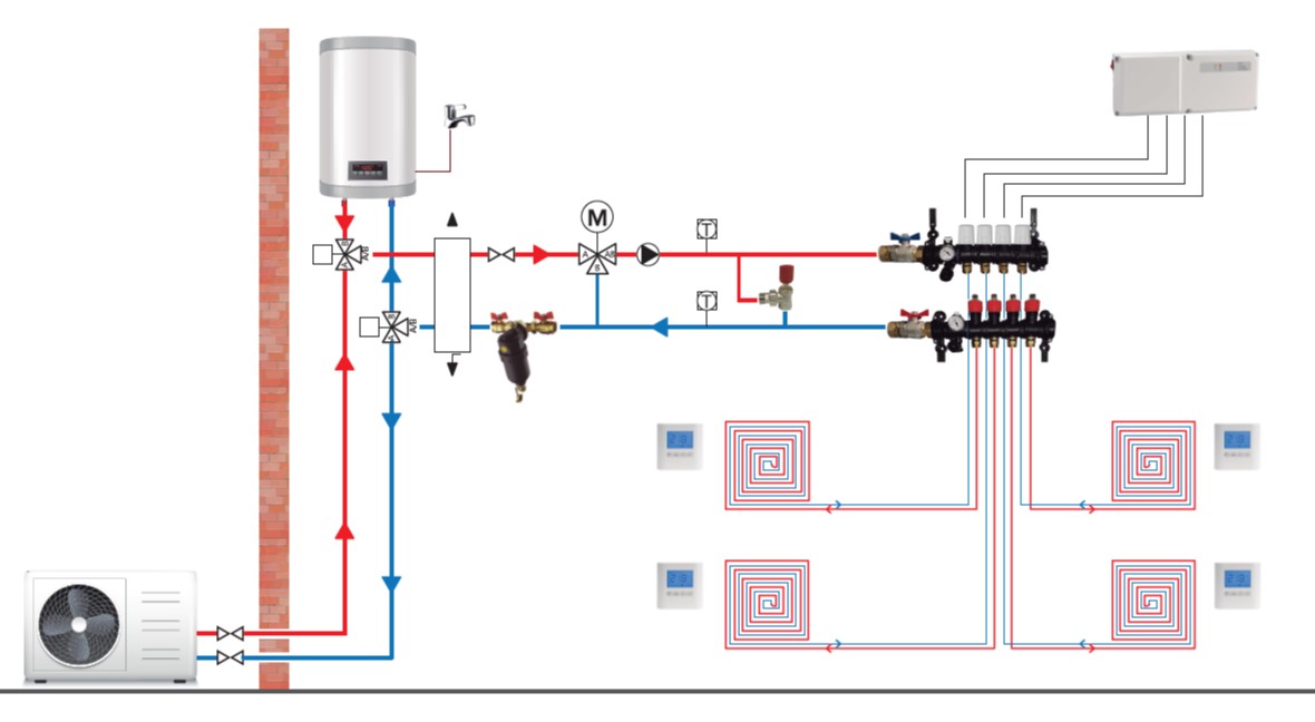  Sistema de calefacción por suelo radiante eléctrico, capa de  aislamiento de PEP de 2.5㎡ 300W debajo de la estera de calefacción de piso  para el hogar (# 1) : Herramientas y